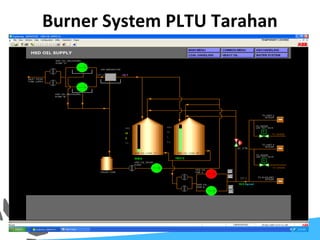 Burner System PLTU Tarahan
47
 