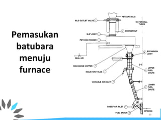 Pemasukan
batubara
menuju
furnace
49
 