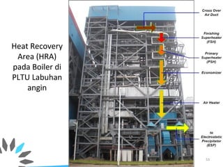 Heat Recovery
Area (HRA)
pada Boiler di
PLTU Labuhan
angin
53
 