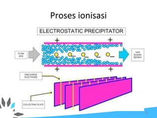Proses ionisasi
58
 