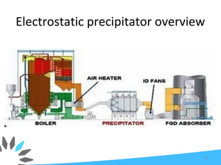 Electrostatic precipitator overview
59
 