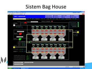 Sistem Bag House
60
 