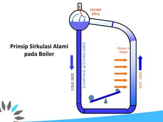 Prinsip Sirkulasi Alami
pada Boiler
62
 