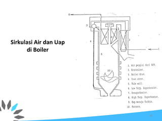 Sirkulasi Air dan Uap
di Boiler
63
 