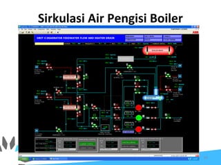 Sirkulasi Air Pengisi Boiler
69
 