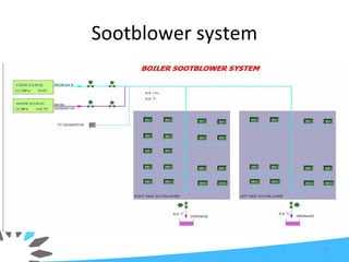 Sootblower system
72
 
