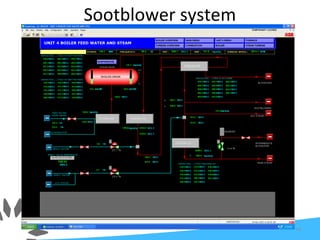 Sootblower system
74
 