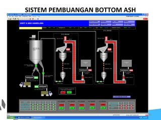 SISTEM PEMBUANGAN BOTTOM ASH
76
 