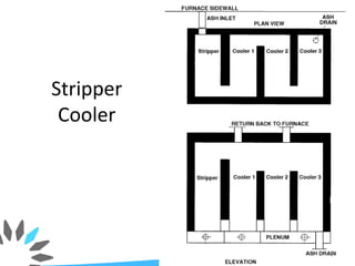 Stripper
Cooler
77
 