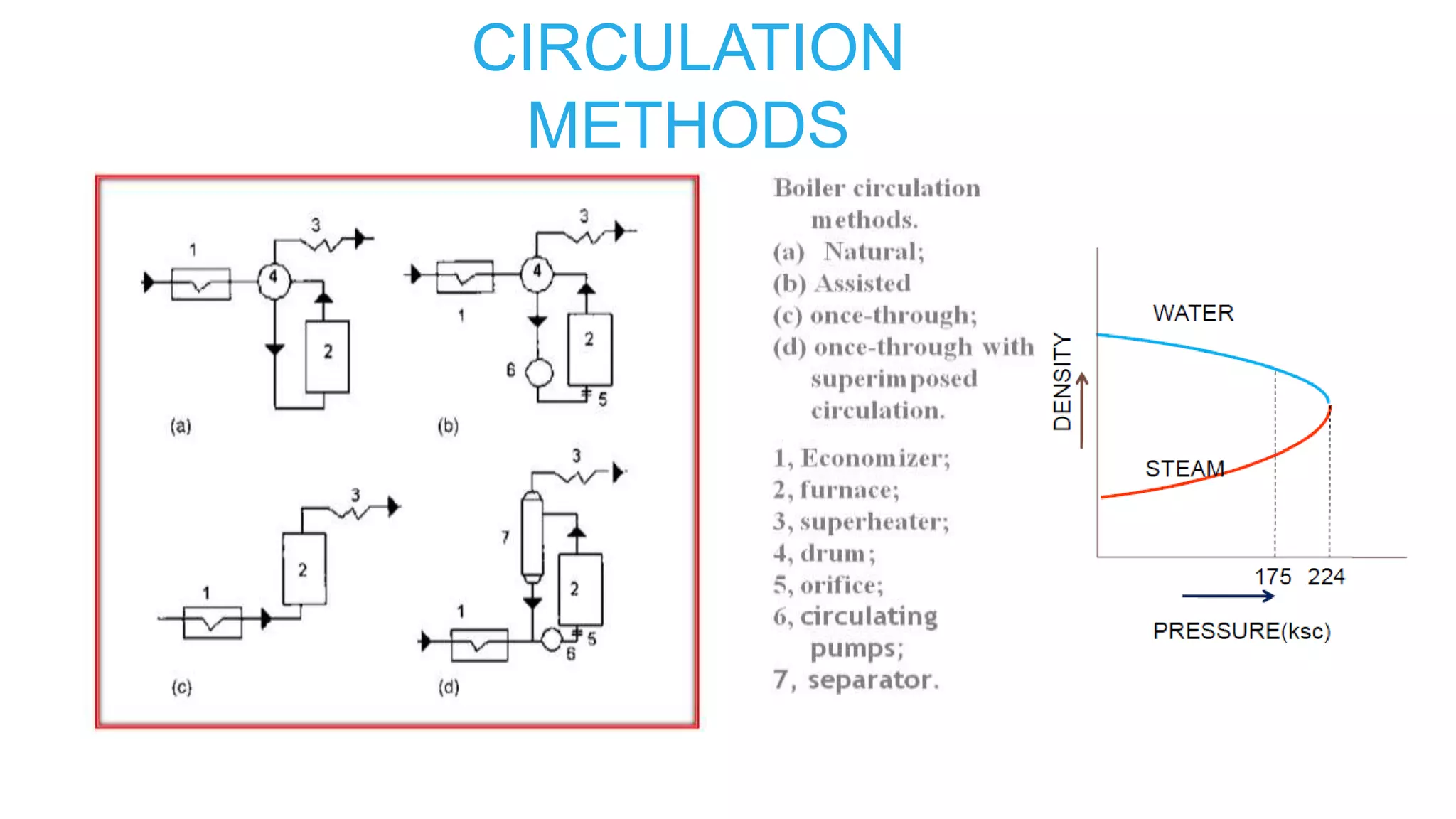 CIRCULATION
METHODS
 