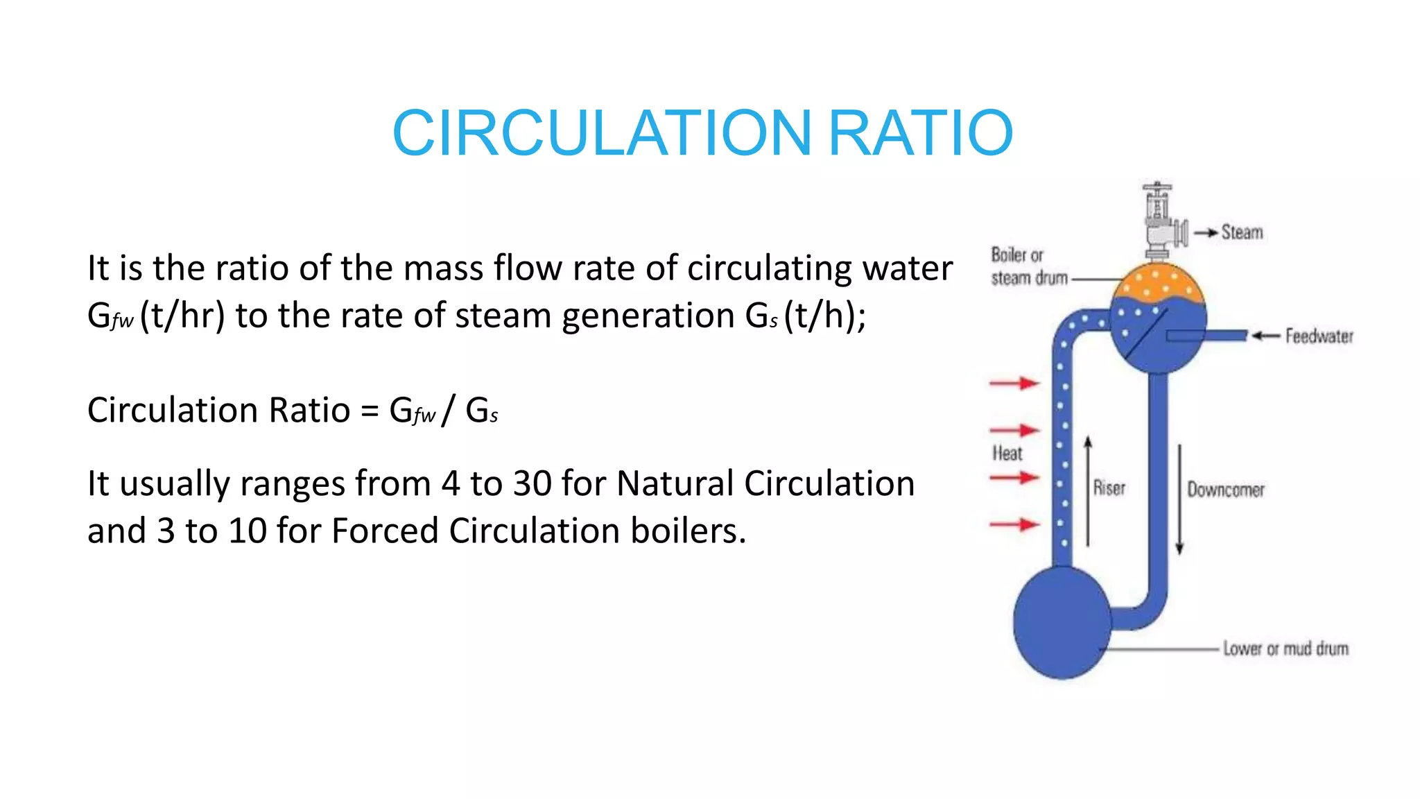 CIRCULATION RATIO
It is the ratio of the mass flow rate of circulating water
Gfw (t/hr) to the rate of steam generation Gs (t/h);
Circulation Ratio = Gfw / Gs
It usually ranges from 4 to 30 for Natural Circulation
and 3 to 10 for Forced Circulation boilers.
 