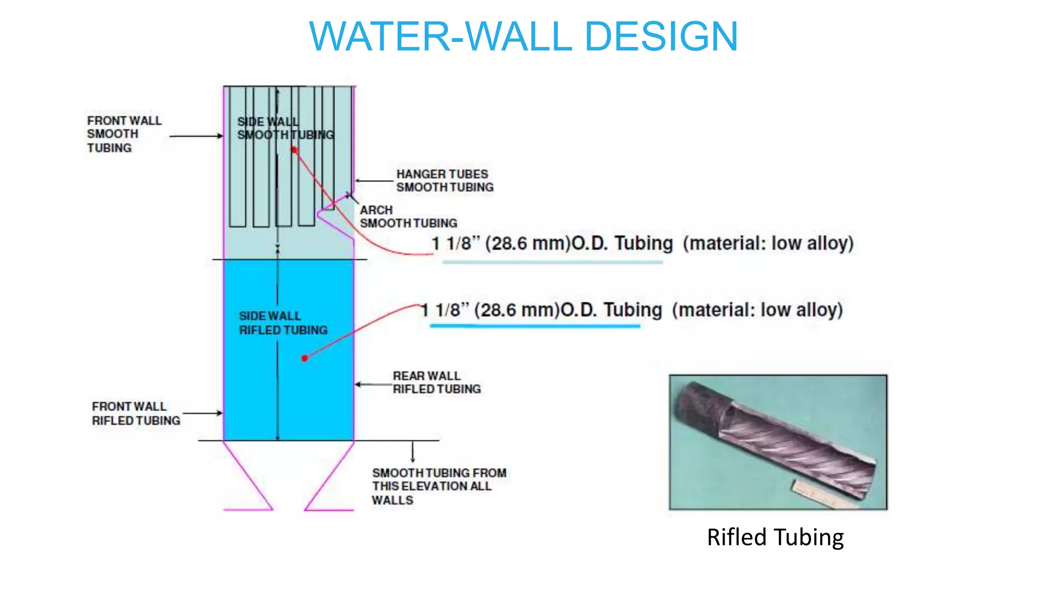 WATER-WALL DESIGN
Rifled Tubing
 
