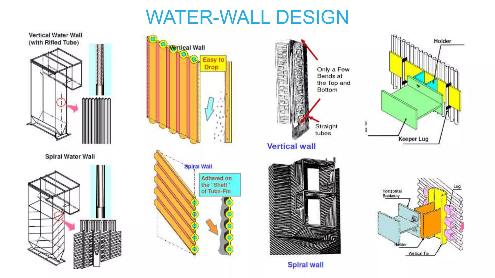 WATER-WALL DESIGN
 