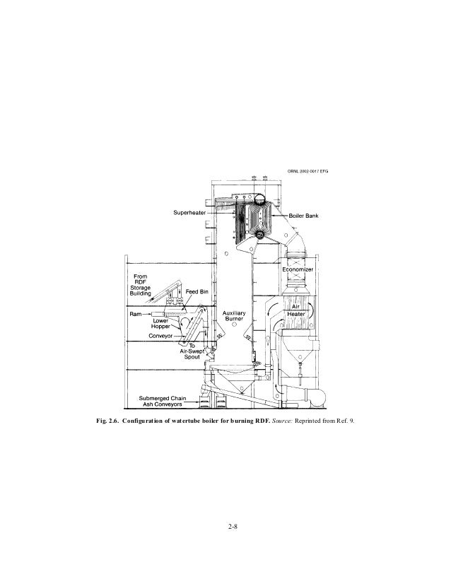 Boiler classification and application
