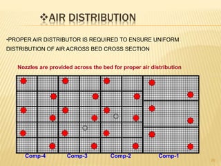 AIR DISTRIBUTION
20
•PROPER AIR DISTRIBUTOR IS REQUIRED TO ENSURE UNIFORM
DISTRIBUTION OF AIR ACROSS BED CROSS SECTION
Comp-1Comp-2Comp-3Comp-4
Nozzles are provided across the bed for proper air distribution
 