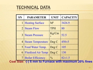 TECHNICAL DATA
25
SN PARAMETER UNIT CAPACITY
1 Heating Surface M² 3426.9
2 Steam Flow TPH 80
3 Steam Pressure
Kg/Cm
²
52.5
4 Steam Temperature Deg C 450±5
5 Feed Water Temp. Deg C 105
6 Fluidized Air Temp Deg C 130
7 Boiler Efficiency % 82±1.5
Coal Size: -(-) 6 mm to Furnace with maximum 20% fines
 