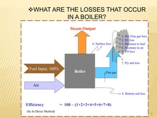 26
Boiler Flue gas
Steam Output
Efficiency = 100 – (1+2+3+4+5+6+7+8)
(by In Direct Method)
Air
Fuel Input, 100%
1. Dry Flue gas loss
2. H2 loss
3. Moisture in fuel
4. Moisture in air
5. CO loss
7. Fly ash loss
6. Surface loss
8. Bottom ash loss
WHAT ARE THE LOSSES THAT OCCUR
IN A BOILER?
 