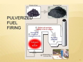 32
PULVERIZED
FUEL
FIRING
 
