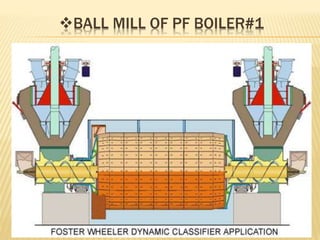 BALL MILL OF PF BOILER#1
34
 