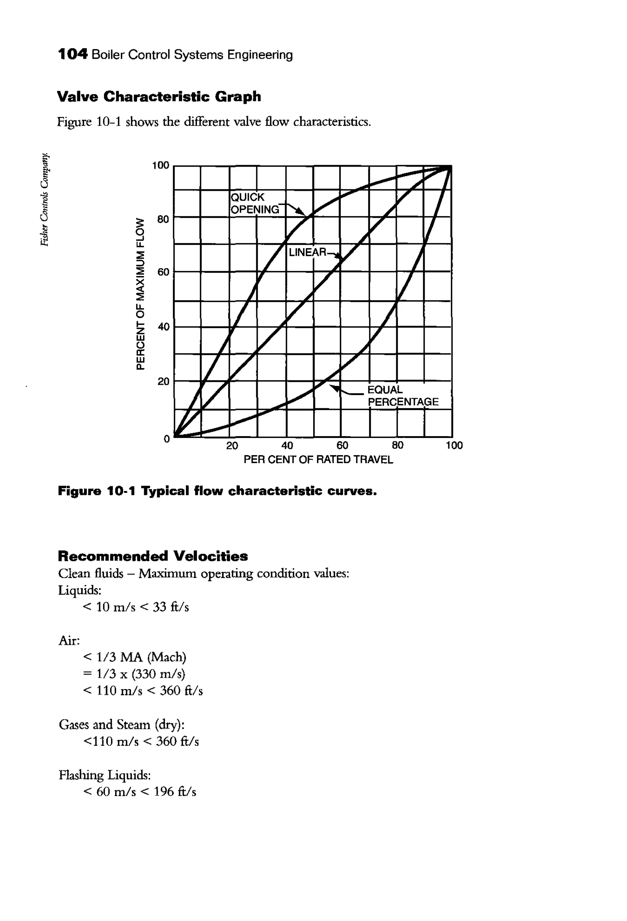 """•
~
d
g
"d
~
104 Boiler Control Systems Engineering
Valve Characteristic Graph
Figure 10-1 shows the different valve flow characteristics.
100
......... _; I
;;= 80
g
QUICK
/
,.. v IOPENING- ......... /
/ / IL1.
:::;;
:::>
:::;; 80
~:::;;
/ LINEAR-,
v J
J / vL1.
0
1- 40zw
()
a:
I / J
J v ,~
w
ll.
20 1/ v /
v
~
I v v 1'-- EQUAL
PERCENTAGE
j/_ _.v0
20 40 80 80
PER CENT OF RATED TRAVEL
Figure 10-1 Typical flow characteristic curves.
Recommended Velocities
Clean fluids - Maximum operating condition values:
Liquids:
Air:
< 10 m/s < 33 ft/s
< 1/3 MA (Mach)
= 1/3 x (330 m/s)
< 110 m/s < 360 ft/s
Gases and Steam (dry):
<110 m/s < 360 ft/s
Flashing Liquids:
< 60 m/s < 196 ft/s
100
 