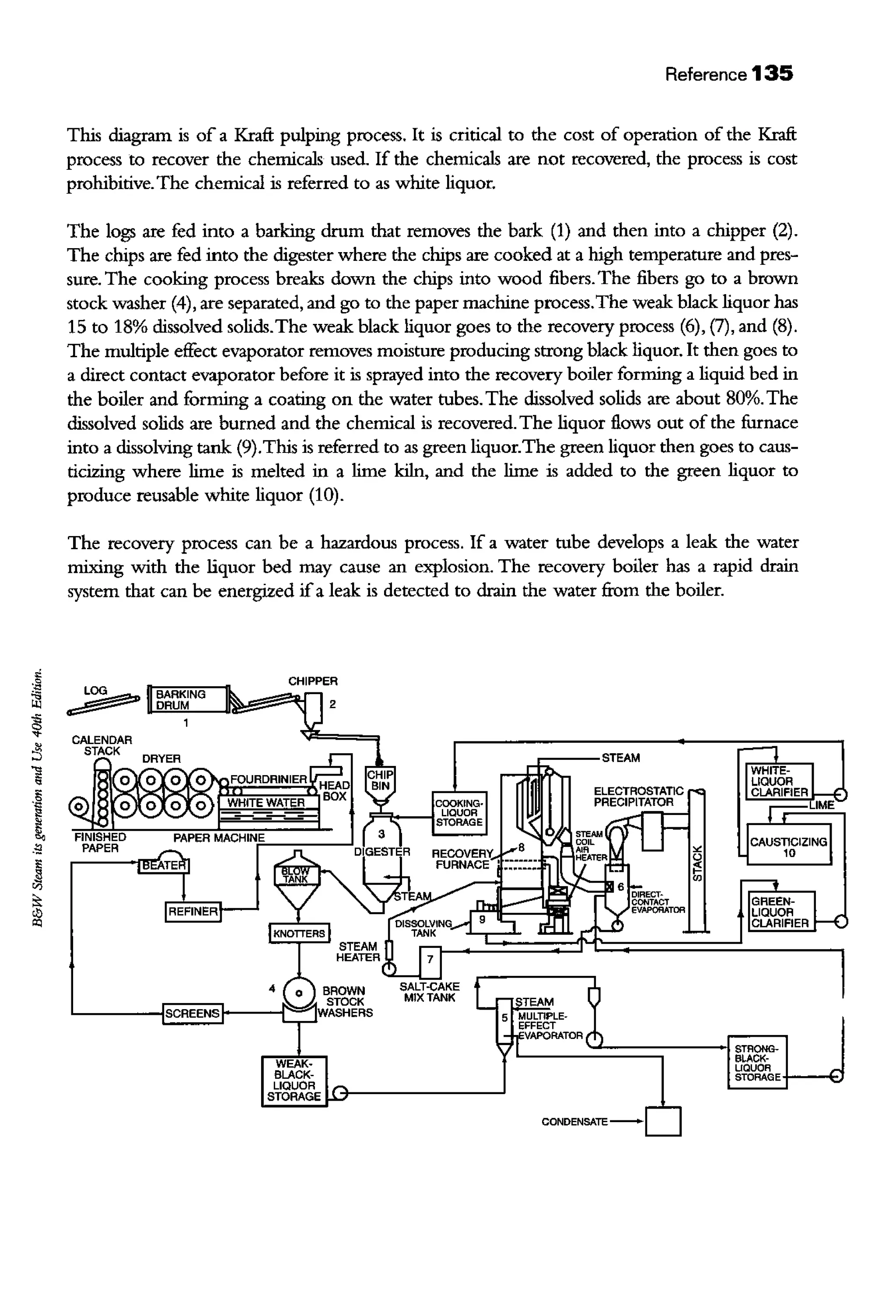 Reference 135
This diagram is of a Kraft pulping process. It is critical to the cost of operation of the Kraft
process to recover the chemicals used. If the chemicals are not recovered, the process is cost
prohibitive.The chemical is referred to as white liquor.
The logs are fed into a barking drum that removes the bark (1) and then into a chipper (2).
The chips are fed into the digester where the chips are cooked at a high temperature and pres-
sure. The cooking process breaks down the chips into wood fibers. The fibers go to a brown
stock washer (4), are separated, and go to the paper machine process.The weak black liquor has
15 to 18% dissolved solids.The weak black liquor goes to the recovery process (6), (7), and (8).
The multiple effect evaporator removes moisture producing strong black liquor. It then goes to
a direct contact evaporator before it is sprayed into the recovery boiler forming a liquid bed in
the boiler and forming a coating on the water tubes. The dissolved solids are about 80%.The
dissolved solids are burned and the chemical is recovered. The liquor flows out of the furnace
into a dissolving tank (9).This is referred to as green liquor.The green liquor then goes to caus-
ticizing where lime is melted in a lime kiln, and the lime is added to the green liquor to
produce reusable white liquor (10).
The recovery process can be a hazardous process. If a water tube develops a leak the water
mixing with the liquor bed may cause an explosion. The recovery boiler has a rapid drain
system that can be energized ifa leak is detected to drain the water from the boiler.
 