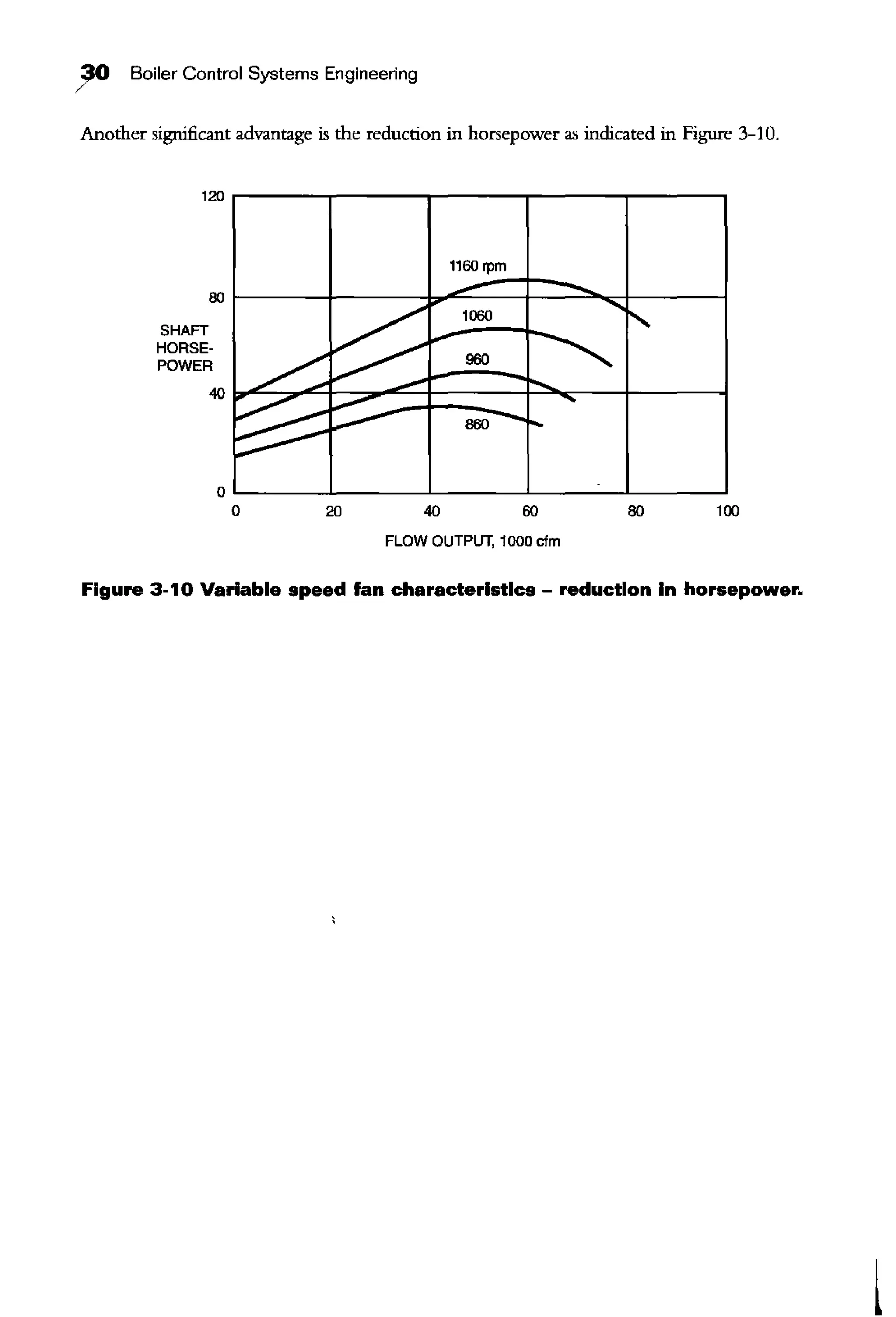 ~ Boiler Control Systems Engineering
Another sigrrificant advantage is the reduction in horsepower as indicated in Figure 3-10.
1Wr------.-------,------~-------,------0
SHAFT
HORSE-
POWER
~~~~~~~~~~-t--~
0'-----'-----..._____._____,_____.
0 ~ 60 80 100
FLOW OUTPUT, 1000 cfm
Figure 3-10 Variable speed fan characteristics- reduction in horsepower.
l
 