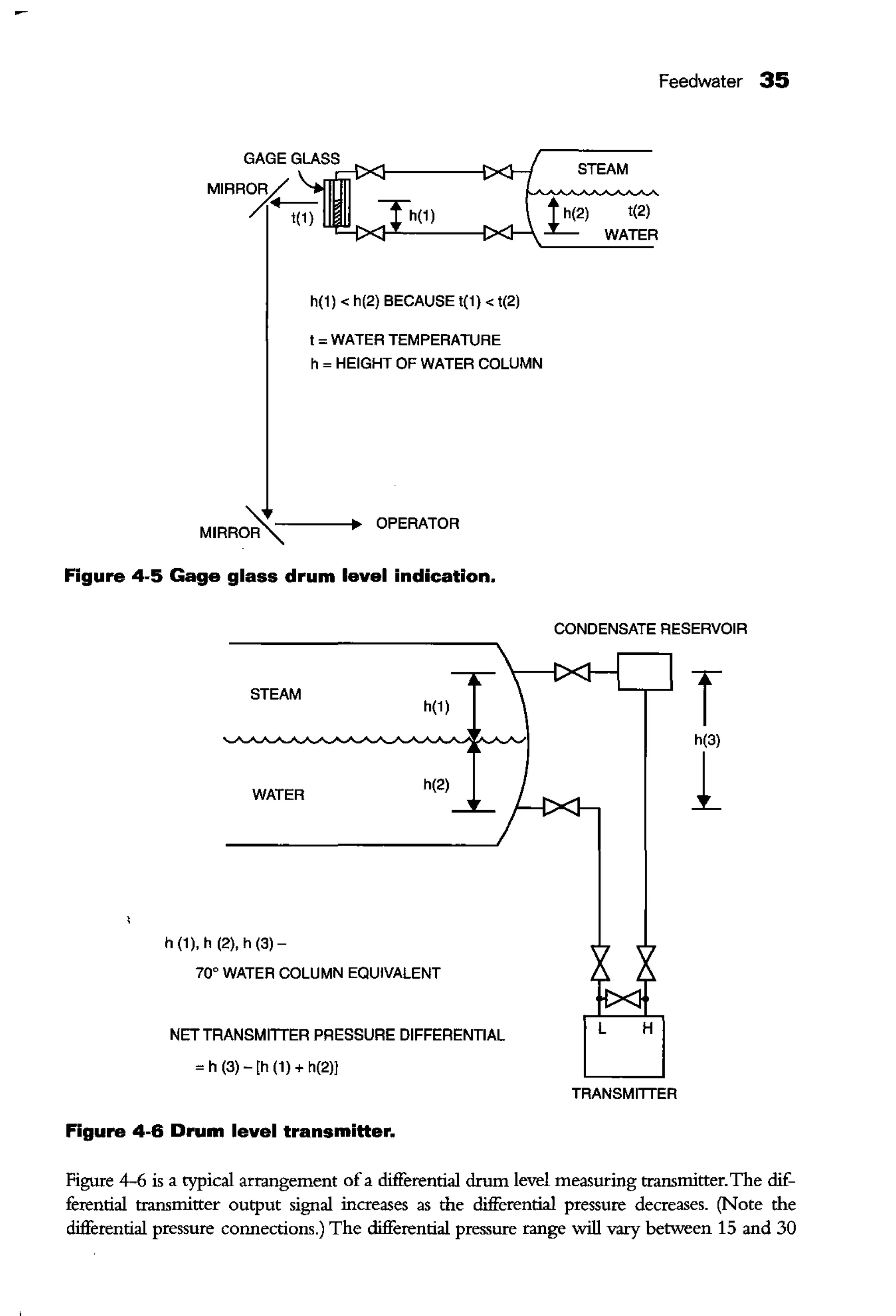 h(1) < h(2) BECAUSE t(1) < t(2)
t =WATER TEMPERATURE
h =HEIGHT OF WATER COLUMN
MIRRO~---· OPERATOR
Figure 4-5 Gage glass drum level indication.
STEAM
h(1)
WATER
h(2)
h (1), h (2), h (3)-
70° WATER COLUMN EQUIVALENT
NET TRANSMITTER PRESSURE DIFFERENTIAL
= h (3)- [h (1) + h(2)]
Figure 4-6 Drum level transmitter.
Feedwater 35
t(2)
WATER
CONDENSATE RESERVOIR
Th(3)
1
TRANSMITTER
Figure 4-6 is a typical arrangement ofa differential drum level measuring transmitter.The dif-
ferential transmitter output signal increases as the differential pressure decreases. (Note the
differential pressure connections.) The differential pressure range will vary between 15 and 30
 