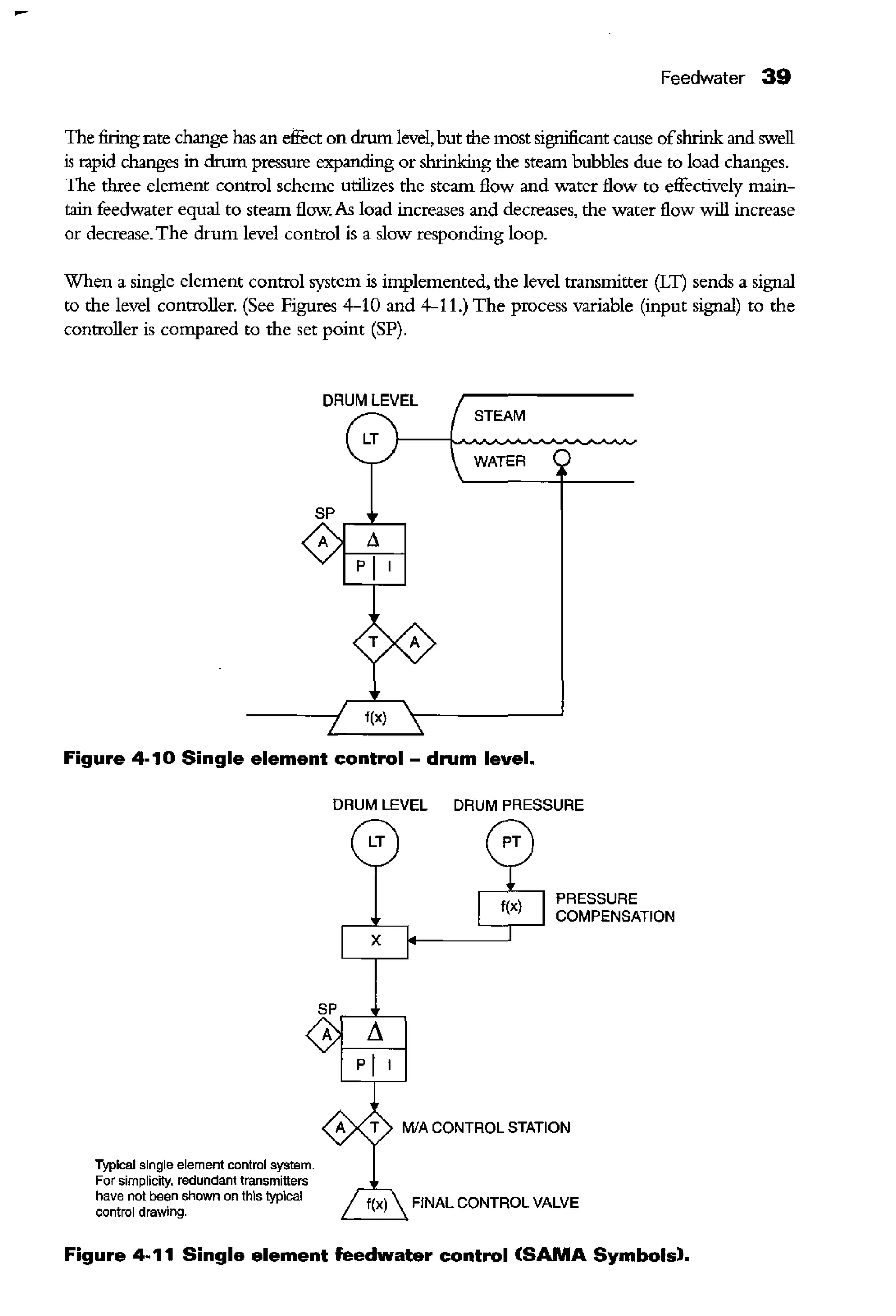 Feedwater 39
The firing rate change has an effect on drum level,but the most significant cause ofshrink and swell
is rapid changes in drum pressure expanding or shrinking the steam bubbles due to load changes.
The three element control scheme utilizes the steam flow and water flow to effectively main-
tain feedwater equal to steam flow. As load increases and decreases, the water flow will increase
or decrease.The drnm level control is a slow responding loop.
When a single element control system is implemented, the level transmitter (IT) sends a signal
to the level controller. (See Figures 4-10 and 4-11.) The process variable (input signal) to the
controller is compared to the set point (SP).
DRUM LEVEL
STEAM
LT
WATER
f(x)
Figure 4-10 Single element control - drum level.
Typical single element control system.
For simplicity, redundant transmitters
have not been shown on this typical
control drawing.
DRUM LEVEL DRUM PRESSURE
LT
X
PRESSURE
COMPENSATION
MIA CONTROL STATION
FINAL CONTROL VALVE
Figure 4-11 Single element feedwater control (SAMA Symbols).
 