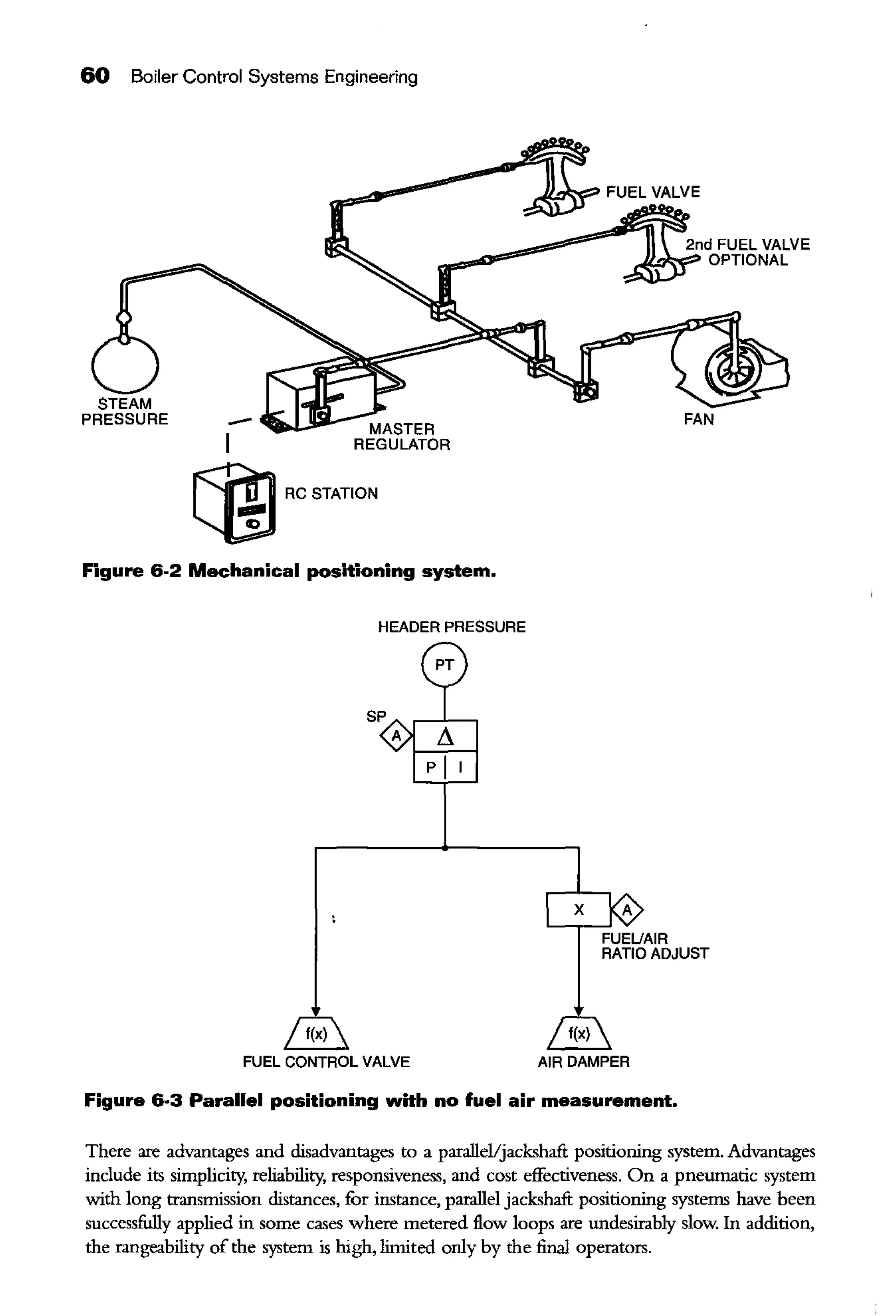 60 Boiler Control Systems Engineering
STEAM
PRESSURE
®RCSTATION
Figure 6-2 Mechanical positioning system.
HEADER PRESSURE
FUEL CONTROL VALVE
FUEUAIR
RATIO ADJUST
AIR DAMPER
Figure 6-3 Parallel positioning with no fuel air measurement.
There are advantages and disadvantages to a parallel/jackshaft positioning system. Advantages
include its simplicity, reliability, responsiveness, and cost effectiveness. On a pneumatic system
with long transmission distances, for instance, parallel jackshaft positioning systems have been
successfully applied in some cases where metered flow loops are undesirably slow. In addition,
the rangeability of the system is high, limited only by the final operators.
 
