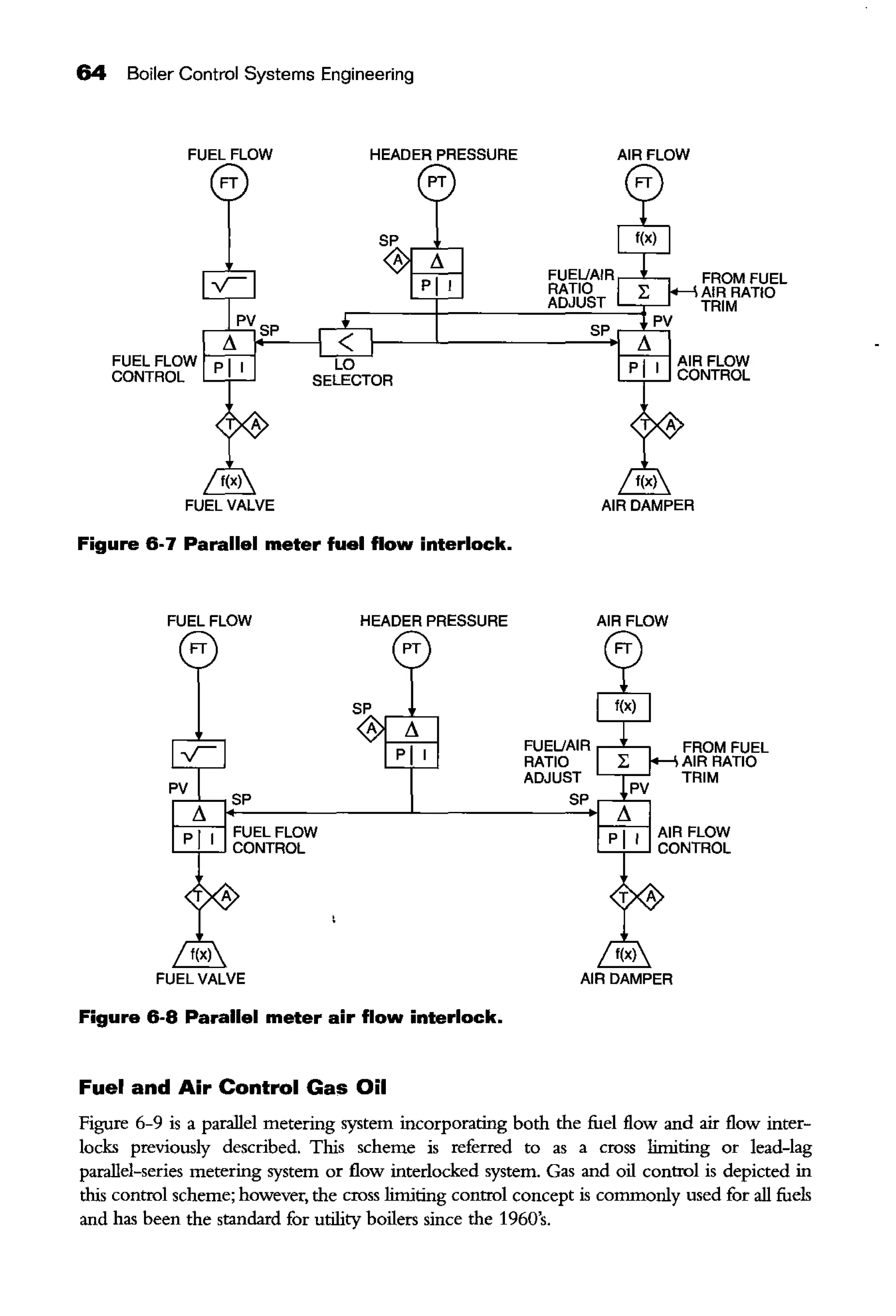 64 Boiler Control Systems Engineering
FUEL FLOW HEADER PRESSURE
FUEL VALVE
Figure 6-7 Parallel meter fuel flow interlock.
FUEL FLOW
FT
SP
FUEL FLOW
'--1--' CONTROL
FUEL VALVE
HEADER PRESSURE
Figure 6-8 Parallel meter air flow interlock.
Fuel and Air Control Gas Oil
AIRFLOW
AIR FLOW
FUEUAIR ,-~-,
RATIO
ADJUST
SP
FROM FUEL
AIR RATIO
TRIM
FROM FUEL
AIR RATIO
TRIM
Figure 6-9 is a parallel metering system incorporating both the fuel flow and air flow inter-
locks previously described. This scheme is referred to as a cross limiting or lead-lag
parallel-series metering system or flow interlocked system. Gas and oil control is depicted in
this control scheme; however, the cross limiting control concept is commonly used for all fuels
and has been the standard for utility boilers since the 1960's.
 
