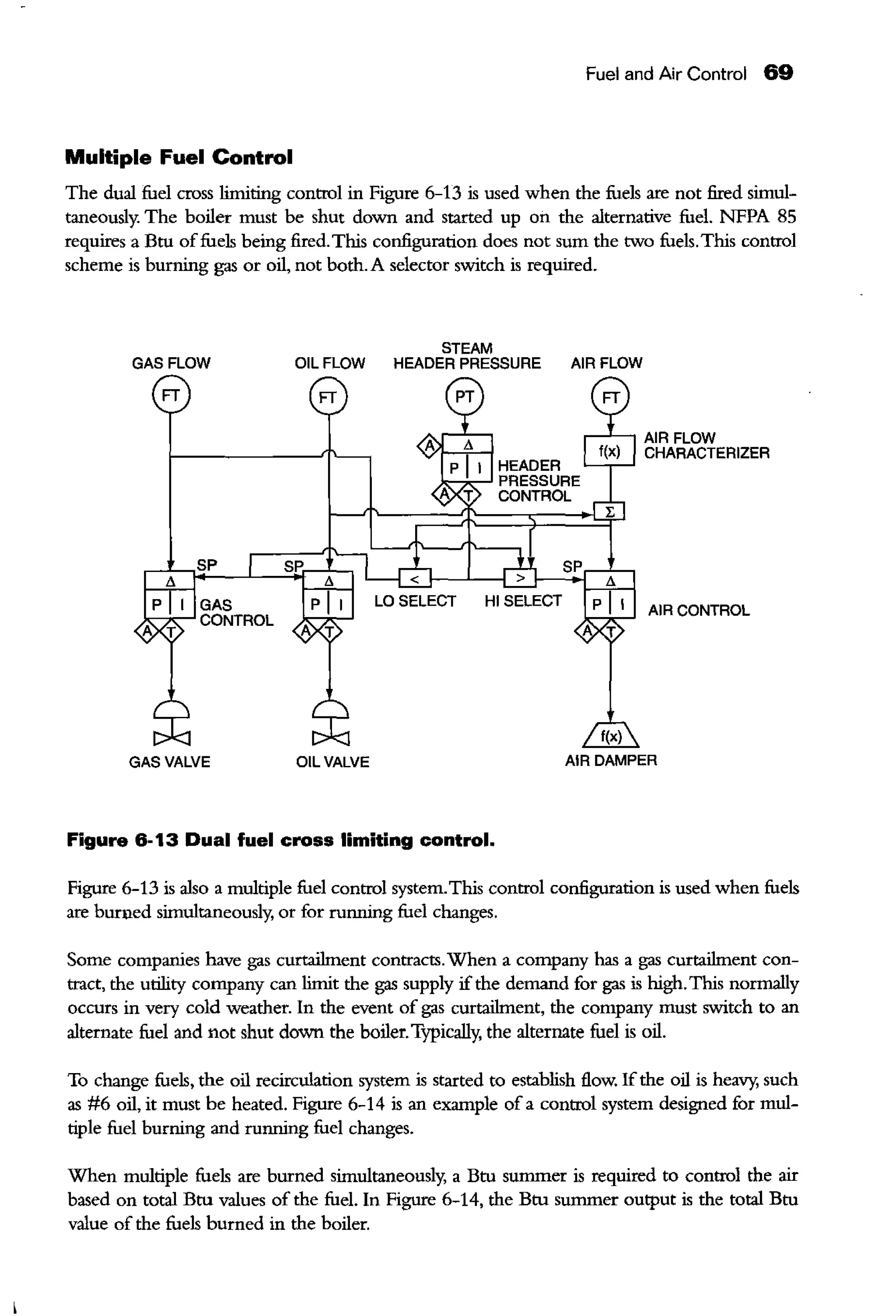 Fuel and Air Control 69
Multiple Fuel Control
The dual fuel cross limiting control in Figure 6-13 is used when the fuels are not fued simul-
taneously. The boiler must be shut down and started up on the alternative fuel. NFPA 85
requires a Btu offuels being fired. This coofiguration does not sum the two fuels. This control
scheme is burning gas or oil, not both. A selector switch is required.
STEAM
GAS FLOW
FT
OIL FLOW HEADER PRESSURE AIR FLOW
FT
GAS VALVE OIL VALVE
Figure 6-13 Dual fuel cross limiting control.
AIR FLOW
CHARACTERIZER
AIR CONTROL
AIR DAMPER
Figure 6-13 is also a multiple fuel control system.This control coofiguration is used when fuels
are burned simultaneously, or for running fuel changes.
Some companies have gas curtailment contracts.When a company has a gas curtailment con-
tract, the utility company can limit the gas supply ifthe demand for gas is high.This normally
occurs in very cold weather. In the event of gas curtailment, the company must switch to an
alternate fuel and not shut down the boiler.Typically, the alternate fuel is oil.
To change fuels, the oil recirculation system is started to establish flow. Ifthe oil is heavy. such
as #6 oil, it must be heated. Figure 6-14 is an example of a control system designed for mul-
tiple fuel burning and running fuel changes.
When multiple fuels are burned simultaneously, a Btu summer is required to control the air
based on total Btu values of the fuel. In Figure 6-14, the Btu summer output is the total Btu
value of the fuels burned in the boiler.
 