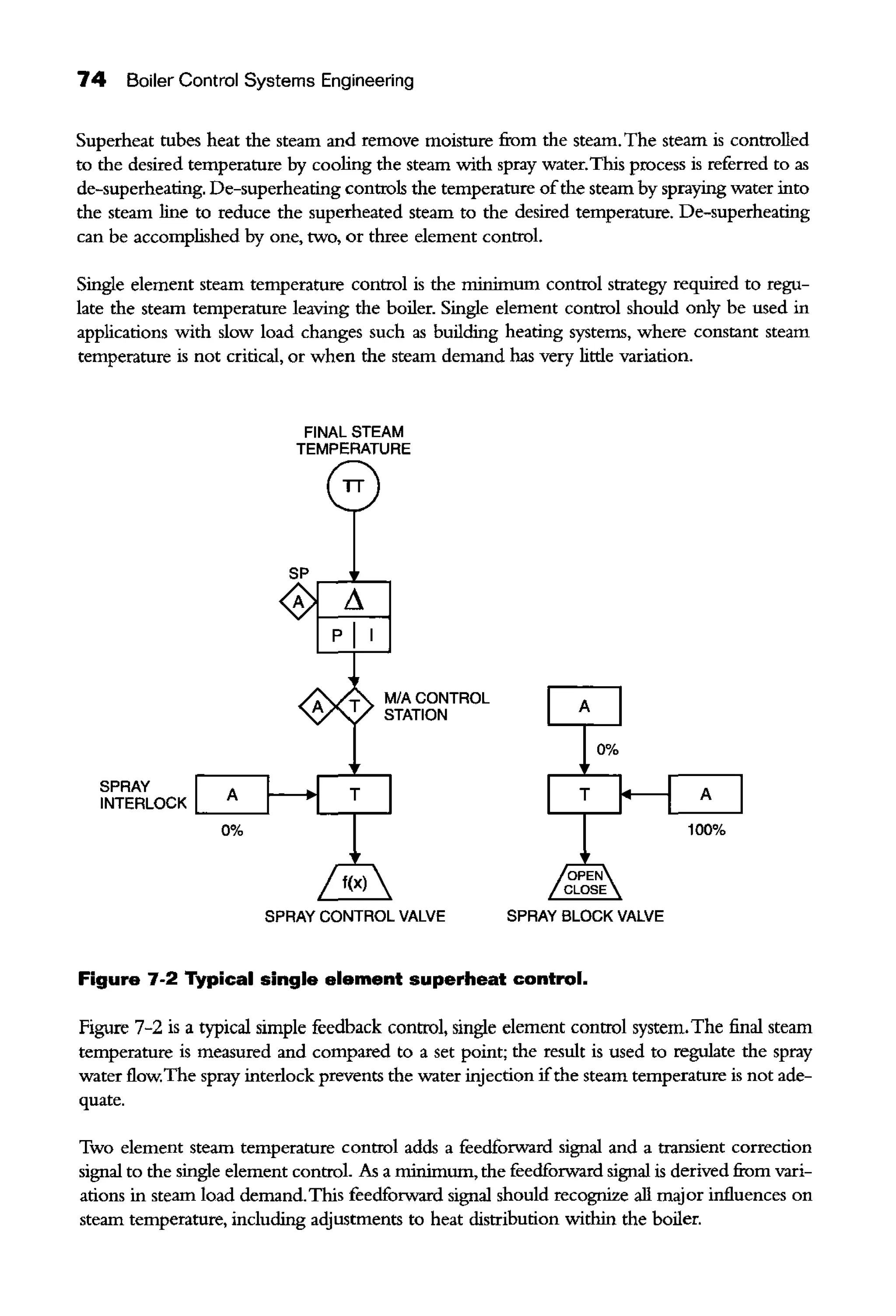 74 Boiler Control Systems Engineering
Superheat tubes heat the steam and remove moisture from the steam. The steam is controlled
to the desired temperature by cooling the steam with spray water.This process is referred to as
de-superheating. De-superheating controls the temperature ofthe steam by spraying warer into
the steam line to reduce the superheated steam to the desired temperature. De-superheating
can be accomplished by one, two, or three element control.
Single element steam temperature control is the minimum control strategy required to regu-
late the steam temperature leaving the boiler. Single element control should only be used in
applications with slow load changes such as building heating systems, where constant steam
temperature is not critical, or when the steam demand has very little variation.
SPRAY
INTERLOCK '------'
0%
FINAL STEAM
TEMPERATURE
MIA CONTROL
STATION
SPRAY CONTROL VALVE
0%
T
SPRAY BLOCK VALVE
Figure 7-2 Typical single element superheat control.
A
100%
Figure 7-2 is a typical simple feedback control, single element control system.The final steam
temperature is measured and compared to a set point; the result is used to regulate the spray
water flow.The spray interlock prevents the water injection ifthe steam temperature is not ade-
quate.
Two element steam temperature control adds a feedforward signal and a transient correction
signal to the single element control. As a minimum, the feedforward signal is derived from vari-
ations in steam load demand.This feedforward signal should recognize all major influences on
steam temperature, including adjustments to heat distribution within the boiler.
 