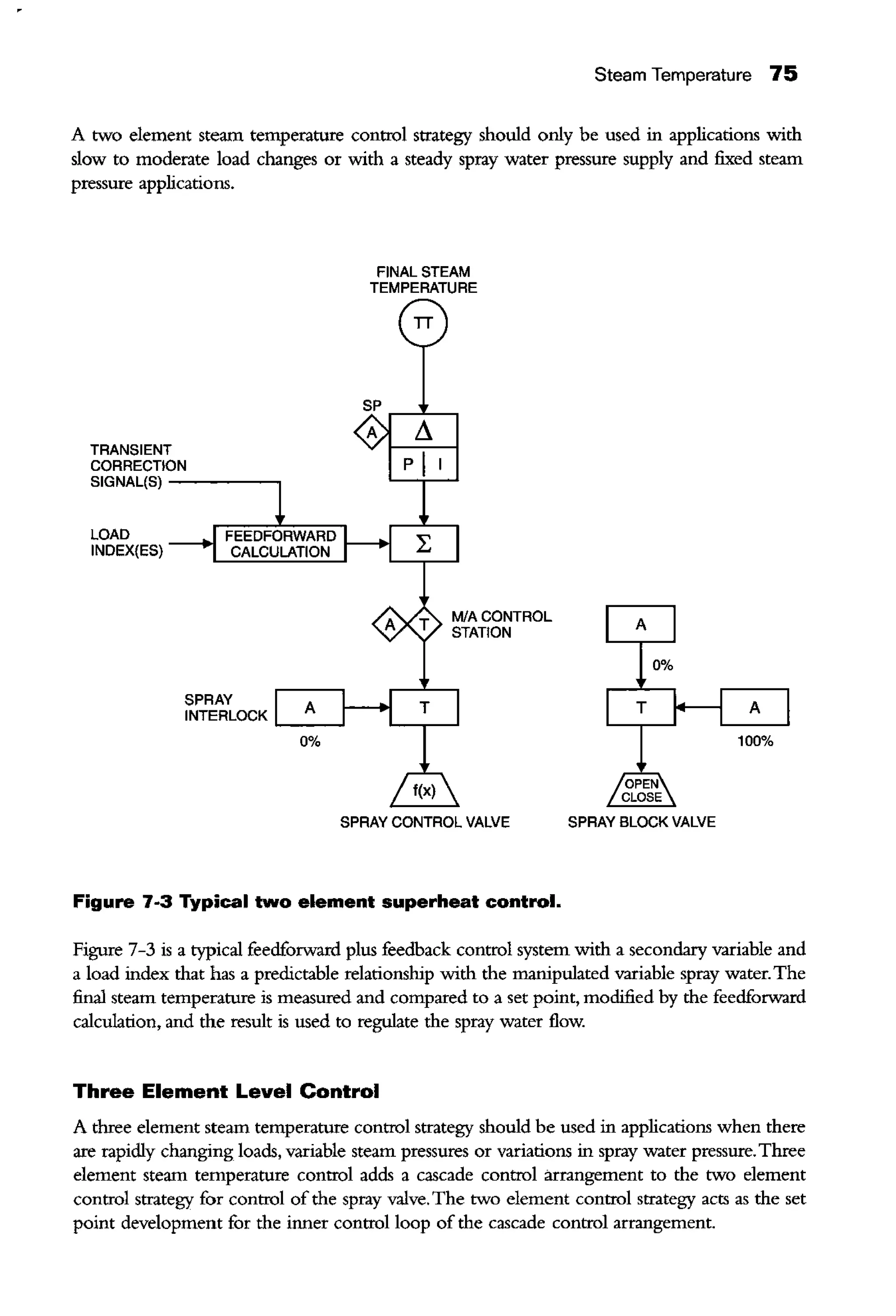 Steam Temperature 75
A two element steam temperature control strategy should only be used in applications with
slow to moderate load changes or with a steady spray water pressure supply and fixed steam
pressure applications.
TRANSIENT
CORRECTION
SIGNAL(S) - - - - - ,
LOAD
INDEX(ES)
FINAL STEAM
TEMPERATURE
SPRAY CONTROL VALVE
Figure 7-3 Typical two element superheat control.
SPRAY BLOCK VALVE
Figure 7-3 is a typical feedforward plus feedback control system with a secondary variable and
a load index that has a predictable relationship with the manipulated variable spray water.The
final steam temperature is measured and compared to a set point, modified by the feedforward
calculation, and the result is used to regulate the spray water flow.
Three Element Level Control
A three element steam temperature control strategy should be used in applications when there
are rapidly changing loads, variable steam pressures or variations in spray water pressure.Three
element steam temperature control adds a cascade control arrangement to the two element
control strategy for control of the spray valve. The two element control strategy acts as the set
point development for the inner control loop of the cascade control arrangement.
 