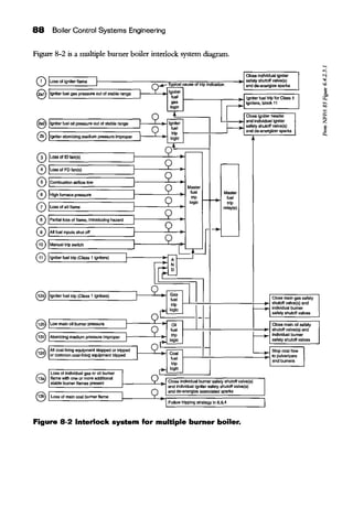 88 Boiler Control Systems Engineering
Figure 8-2 is a multiple burner boiler iuterlock system diagram.
~~~~~~~~~~~~~=~J~=R~l::::::=jCioseindivk:lualigniter I
safety shutoff valve(s)
Typical cause of trip indication 1and de-energize sparks
Igniter I______"T___,~~~~~~~~~~fuel ~ Igniter fuel trip tor Class 1 Igas _ 1Igniters, block 11
-T- ~
~~~~~~~~~~~~~~~~i=i~~ Close Igniter header
Igniter '---~ and Individual igniter
fuel __..., safety shutoff valve(s)
trip -----+---' and de-energizer sparks
logic
~­
Q
G)JLossofiDfan(s)
8JLossofFDfan(s)
0 ]combustion airflow tow
0 ]High furnace pressure
0 ]Loss of all flame
0 [Partial loss of flame, introducing hazard
0 ]All fuel inputs shut off
e ]Manual trip switch
@ [tgniter fuel trip (Class 1 igniters)
S Jtgniterfuel trip (Class 1 igniters)
Q
Q
Q
Q
Master
'"''trip ~L......
logiC I r-""""
-
Master
'""'trip
relay(s)
Q JII-+Q '--
'-;:~
rr;·It~
Q~fuel Close main gas safety
trip f-.L-:--7-:-------+-...j shutoff valve(s) and
r+- logic ~ individual burner
_Q1 ...._____ safety shutoff valves
@ 1'~~~~~·~o~o~ll~b~om~o~cp~c~~~"~"'~~~;~~~=9~~~"~011J===- Closemainoilsafety
fuol f--..L-7-:--------:--...j shutoff valve(s) and
Q 1, trip ~ .__________._ individual bumer~
1
Atomizing medium pressure Improper --------..--
'___s"2.l:fclog~<~--- safety shutoff valves
Q IAll coal-firing equipment stopped or tripped ~ Y · Coal - I Stop coal flow I~ !or common coal-firing equipment tripped '----'--'--------~---lo-1 'to pulverizers
fuel r and burners
a I!loss of individual gas or oil burner I~ flame with one or more additional
stable burner flames present
@ ILoss of main coal burner flame
Q
trip
logic
Close individual burner safety shutoff valve(s)
and Individual igniter safety shutoff valve{s)
and de-energize associated sparks
 Follow tripping strategy in 6,8,4
Figure 8-2 Interlock system for multiple burner boiler.
I
I
 