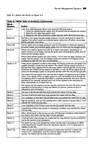 Burner Management Systems 89
Table 8-1 defines the blocks in Figure 8-2.
Table 8-1 NFPA Table of shutdown requirements.
Block
Number Action
Block 1 Loss of an indMdual igniter flame must cause the following actions:
1. Close the indMdual igniter safety shut off valve(sl and de-energize the spark(sl
2. Open the vent valve (gas ignition only)
3. Sional the main flame protection system that the iqniter flame has been lost
Block 2a1 The high or low igniter fuel gas header pressure must be interlocked to initiate the
tripping of the igniter header and indMdual igniter safety shut off valves, de--energize
sparks. and open vent valves.
Block2a2 The low igniter fuel oil header pressure must be interlocked to initiate the tripping of
the igniter header and individual igniter safety shut off valves and de-energize sparks.
Block 2b Where oil is used for ignition fuel with air or steam atomization, atomizing air, or
steam pressure out of range must trip the igniter and individual igniter safety shut off
valves and de-energize sparks.
Where direct electric igniters are used, blocks 1 and 2 must not apply. However, the
master fuel trip system must de-energize sparks and prevent re-energizing until all
conditions for light-off have been re-established.
Blocks 3-12 These blocks represent conditions that initiate the tripping of all main and ignition fuel
supplies through a master fuel trip relay(sl. The master fuel trip relay(sl must be of
the type that stays tripped until the unit purge system interlock pennits it to be reset.
Whenever the master fuel trip relay(sl is operated, it must trip all fuel safety shut off
valves and de-energize sparks and all ignition devices within the unit and flue gas path.
The master fuel trip relay(s) must also trip the oil system circulating and recirculating
valves. If the design of the oil supply system is such that backflow of oil through the
recirculating valve is inherently impossible or positively prevented, this valve must be
pennitted to be manually operated and must not be required to be interlocked to
close automatically on a master fuel trip.
The master fuel trip relay(s) must also trip the coal burner line shut off valves or take
equivalent functional action to stop coal delivery to burners, primary air fans or
exhausters, and coal feeders.
Block 3 The loss of all induced draft fans must activate the master fuel trip relay.
Block4 The loss of all forced draft fans must activate the master fuel trip relay.
Block 5 Low combustion air flow below the pennitted limits must activate the master fuel trip relav.
Block6 High fan pressure. such as that resulting from a tube rupture or damper failure, must
activate the master fuel trip relay.
Block 7 Loss of all flame in the furnace must activate the master fuel trip relay.
BlockS A partial loss of flame that results in a hazardous condition must activate the master
fuel trip relay.
Block9 When all fuel inputs to the furnace are shut off following a shutdown of the boiler fer
any reason, the master fuel trip relay must be activated.
Block 10 A manual switch that actuates the master fuel trip relay directly must be provided for
use by the operator in an emergency.
Block 11 The igniter fuel trip must activate the master fuel trip relay in accordance to NFPA
code requirements, if igniter fuel is the only fuel in service, or if it is being used to
stabilize a main fuel.
Block 12a When the gas burner header fuel pressure is above the maximum or below the
minimum for a stable flame. that fuel must be tripped. If gas is the only fuel in
service, the master fuel trip relay must be actuated.
 