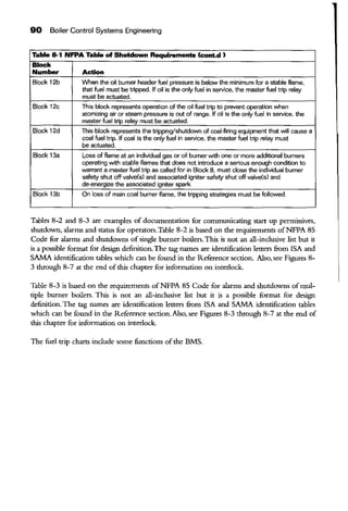90 Boiler Control Systems Engineering
Table 8-1 NFPA Table of Shutdown Requirements lcont.d )
Block
Number Action
Block 12b When the oil burner header fuel pressure is below the minimum for a stable flame,
that fuel must be tripped. If oil is the only fuel in service, the master fuel trip relay
must be actuated.
Block 12c This block represents operation of the oil fuel trip to prevent operation when
atomizing air or steam pressure is out of range. If oil is the only fuel in service, the
master fuel trip relay must be actuated.
Block 12d This block represents the tripping/shutdown of coal-firing equipment that will cause a
coal fuel trip. If coal is the only fuel in service, the master fuel trip relay must
be actuated.
Block 13a Loss of flame at an individual gas or oil burner with one or more additional burners
operating with stabfe flames that does not introduce a serious enough condition to
warrant a master fuel trip as called for in Block 8, must close the individual burner
safety shut off valve(s) and associated igniter safety shut off valve{s) and
de-energize the associated igniter spark.
Block 13b On loss of main coal bumer flame, the tripping strategies must be followed.
Tables 8-2 and 8-3 are examples of documentation for communicating start up permissives,
shutdown, alarrru and status for operators. Table 8-2 is based on the requirements ofNFPA 85
Code for alarrru and shutdowns of single burner boilers. This is not an all-inclusive list but it
is a possible format for design definition.The tag names are identification letters from !SA and
SAMA identification tables which can be found in the Reference section. Also, see Figures 8-
3 through 8-7 at the end of this chapter for information on interlock.
Table 8-3 is based on the requirements of NFPA 85 Code for alarrru and shutdowns ofmul-
tiple burner boilers. This is not an all-inclusive list but it is a possible format for design
definition. The tag names are identification letters from !SA and SAMA identification tables
which can be found in the Reference section. Also, see Figures 8-3 through 8-7 at the end of
this chapter for information on interlock.
The fuel trip charts include some functions ofthe BMS.
 