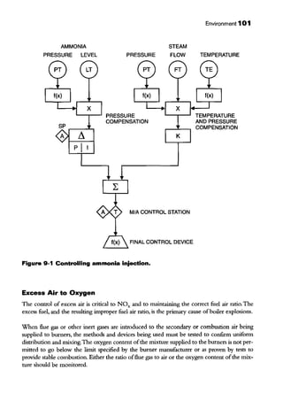 AMMONIA
PRESSURE LEVEL PRESSURE
PRESSURE
COMPENSATION
STEAM
FLOW
MiA CONTROL STATION
FINAL CONTROL DEVICE
Figure 9-1 Controlling ammonia injection.
Excess Air to Oxygen
Environment 101
TEMPERATURE
TEMPERATURE
AND PRESSURE
COMPENSATION
The control of excess air is critical to NOx and to maintairting the correct fuel air ratio. The
excess fuel, and the resulting improper fuel air ratio, is the primary cause ofboiler explosions.
When flue gas or other inert gases are introduced to the secondary or combustion air being
supplied to burners, the methods and devices being used must be tested to confirm uniform
distribution and mixing.The oxygen content ofthe mixture supplied to the burners is not per-
ntitted to go below the lintit specified by the burner manufacturer or as proven by tests to
provide stable combustion. Either the ratio offlue gas to air or the oxygen content ofthe mix-
ture should be monitored.
 