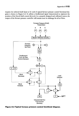 Appendix A115
requires the induced draft fan(s) to be used. A typical furnace pressure control functional dia-
gram is shown in Figure A-2. It utilizes a feedforward signal characterized to represent the
position ofthe forced draft control device(s). In a properly designed and calibrated system, the
output ofthe furnace pressure controller will remain near its midrange for all air flows.
/L H/
I
Furnace
Pressure
Set Point
Feedforward
From Air Flow
Control Demand
I
I
[_________________________.Block
Decrease
!________________________________
Block
Increase
Furnace Pressure (Draft)
Transmitters
A B C
® PT PT
Induced Draft Fan
Final Control
Device(s)
Load
Demand
Figure A-2 Typical furnace pressure control functional diagram.
 