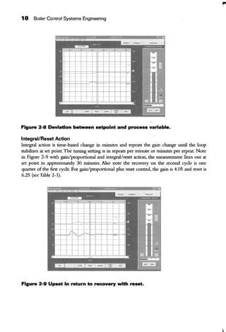 18 Boiler Control Systems Engineering
Figure 2-8 Deviation between setpoint and process variable.
Integral/Reset Action
Integral action is time-based change in minutes and repeats the gain change until the loop
stabilizes at set point.The tuning setting is in repeats per minute or minutes per repeat. Note
in Figure 2-9 with gain/proportional and integral/reset action, the measurement lines out at
set point in approximately 30 minutes. Also note the recovery on the second cycle is one
quarter of the first cycle. For gain/proportional plus reset control, the gain is 4.05 and reset is
6.25 (seeTable 2-1).
Figure 2-9 Upset in return to recovery with reset.
 