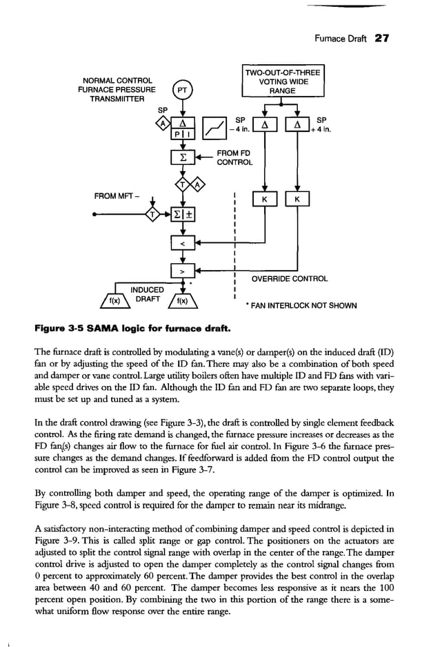Boiler control system engineering | PDF | Mechanical and Industrial ...