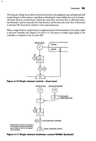 Feedwater 39
The firing rate change has an effect on drum level,but the most significant cause ofshrink and swell
is rapid changes in drum pressure expanding or shrinking the steam bubbles due to load changes.
The three element control scheme utilizes the steam flow and water flow to effectively main-
tain feedwater equal to steam flow. As load increases and decreases, the water flow will increase
or decrease.The drnm level control is a slow responding loop.
When a single element control system is implemented, the level transmitter (IT) sends a signal
to the level controller. (See Figures 4-10 and 4-11.) The process variable (input signal) to the
controller is compared to the set point (SP).
DRUM LEVEL
STEAM
LT
WATER
f(x)
Figure 4-10 Single element control - drum level.
Typical single element control system.
For simplicity, redundant transmitters
have not been shown on this typical
control drawing.
DRUM LEVEL DRUM PRESSURE
LT
X
PRESSURE
COMPENSATION
MIA CONTROL STATION
FINAL CONTROL VALVE
Figure 4-11 Single element feedwater control (SAMA Symbols).
 