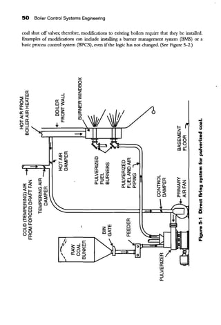 50 Boiler Control Systems Engineering
coal shut off valves; therefore, modifications to existing boilers require that they be installed.
Examples of modifications can include installing a burner management system (BMS) or a
basic process control system (BPCS), even ifthe logic has not changed. (See Figure 5-2.)
X
0
III
Cl
a: ...J z
w ~:2!;;: ...J
Ow ffi~ a:
a: I :!t- w
LL z
a:~ oz a:
<(<t: IIIO :::>
a: IIIt-0: LL "iiow
•I:! t- 0
0 z u
III -+ w 'V
:;:a: ~wo ·;:
cno II
<t:...J >IIILL 1ia: a: a.-W Cl.-..::c.. Cl~
..w .et-:2 N en w<t:o..:: a: a: NO EICl w a:zw z II
::;uJa: w<t:CJ ...J ....a: =>:::>=> :=;uj~ oa: >-
=-
z a:z
~11:
<( C..LLIII :::>:::>!!:: a:w
~11:(!)0: C..LLC.. t-C.. Ill
~ti:
Z:2 czW o..:: -a: ·;:-c.. a:_
Cl..:; a::;: ()Cl c....:: 1;:
~a: W..:; ..a:o c.. a u
wo :2 f
c..w w Q:2() t-
Wa: ...co a:
.naLL w
Cl
f-':2 woo w :I
Ua: LL Ill
LL ,. ii:
t.' a:
"-o( $:-'W..::..::~
a:Oz ():::> 0
 III
 