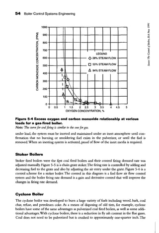 54 Boiler Control Systems Engineering
1000
i' 900a.
e,
;;i 800
0
~a: 7001-
zw LEGEND
{)
600z
0
{)
w 500
0
x0
400z
0
::;;
z 3000
ID
a:
<C 200{)
100
¢ 28% STEAM FLOW
i 0 55% STEAM FLOW
-4 f1 94% STEAM FLOW
:[
~
I ts:~I
'h. ··...•

~~- - v0
0 0.5 1 1.5 2 2.5 3 3.5 4 4.5 5
OXYGEN CONCENTRATION, %
Figure 5-4 Excess oxygen and carbon monoxide relationship at various
loads for a gas-fired boiler.
Note: The curvefor roalfiring is similar to the onefor gas.
under load, the system must be inerted and maintained under an inert atmosphere until con-
firmation that no burning or smoldering fuel exists in the pulverizer, or until the fuel is
removed.When an inerting system is activated, proof offlow of the inert media is required.
Stoker Boilers
Stoker fired boilers were the fiFst coal fired boilers and their control firing demand rate was
adjusted manually. Figure 5-5 is'a chain grate stoker.The firing rate is controlled by adding and
decreasing fuel to the grate and also by adjusting the air entry under the grate. Figure 5-6 is a
control scheme for a stoker boiler. The control in this diagram is a fuel flow air flow control
system and the boiler firing rate demand is a gain and derivative control that will improve the
changes in firing rate demand.
Cyclone Boiler
The cyclone boiler was developed to burn a large variety of fuels including wood, bark, coal
char, refuse, and petroleum coke. As a means of disposing of old tires, for example, cyclone
boilers have some ofthe same advantages as pulverized coal fired boilers, as well as some addi-
tional advantages.With cyclone boilers, there is a reduction in fly ash content in the flue gases.
Coal does not need to be pulverized but is crushed to approximately one-quarter inch. The
 