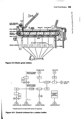 Figure 5-5 Chain grate stoker.
MASTER FIRING
RATE DEMAND
STEAM FLOW
OVERFIAE AIR FORCED DRAFT STOKER SPEED
"Feedforward to furnace draft control (if required).
Figure 5-6 Control scheme for a stoker boiler.
Coal Fired Boilers 55
AIRFLOW
FURNACE
DRAFT
CONTROL
INDUCED DRAFT
FUEUAIA
RATIO
 