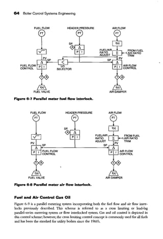64 Boiler Control Systems Engineering
FUEL FLOW HEADER PRESSURE
FUEL VALVE
Figure 6-7 Parallel meter fuel flow interlock.
FUEL FLOW
FT
SP
FUEL FLOW
'--1--' CONTROL
FUEL VALVE
HEADER PRESSURE
Figure 6-8 Parallel meter air flow interlock.
Fuel and Air Control Gas Oil
AIRFLOW
AIR FLOW
FUEUAIR ,-~-,
RATIO
ADJUST
SP
FROM FUEL
AIR RATIO
TRIM
FROM FUEL
AIR RATIO
TRIM
Figure 6-9 is a parallel metering system incorporating both the fuel flow and air flow inter-
locks previously described. This scheme is referred to as a cross limiting or lead-lag
parallel-series metering system or flow interlocked system. Gas and oil control is depicted in
this control scheme; however, the cross limiting control concept is commonly used for all fuels
and has been the standard for utility boilers since the 1960's.
 