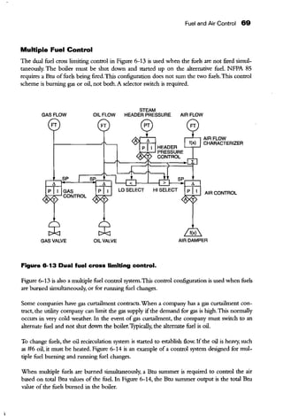 Fuel and Air Control 69
Multiple Fuel Control
The dual fuel cross limiting control in Figure 6-13 is used when the fuels are not fued simul-
taneously. The boiler must be shut down and started up on the alternative fuel. NFPA 85
requires a Btu offuels being fired. This coofiguration does not sum the two fuels. This control
scheme is burning gas or oil, not both. A selector switch is required.
STEAM
GAS FLOW
FT
OIL FLOW HEADER PRESSURE AIR FLOW
FT
GAS VALVE OIL VALVE
Figure 6-13 Dual fuel cross limiting control.
AIR FLOW
CHARACTERIZER
AIR CONTROL
AIR DAMPER
Figure 6-13 is also a multiple fuel control system.This control coofiguration is used when fuels
are burned simultaneously, or for running fuel changes.
Some companies have gas curtailment contracts.When a company has a gas curtailment con-
tract, the utility company can limit the gas supply ifthe demand for gas is high.This normally
occurs in very cold weather. In the event of gas curtailment, the company must switch to an
alternate fuel and not shut down the boiler.Typically, the alternate fuel is oil.
To change fuels, the oil recirculation system is started to establish flow. Ifthe oil is heavy. such
as #6 oil, it must be heated. Figure 6-14 is an example of a control system designed for mul-
tiple fuel burning and running fuel changes.
When multiple fuels are burned simultaneously, a Btu summer is required to control the air
based on total Btu values of the fuel. In Figure 6-14, the Btu summer output is the total Btu
value of the fuels burned in the boiler.
 