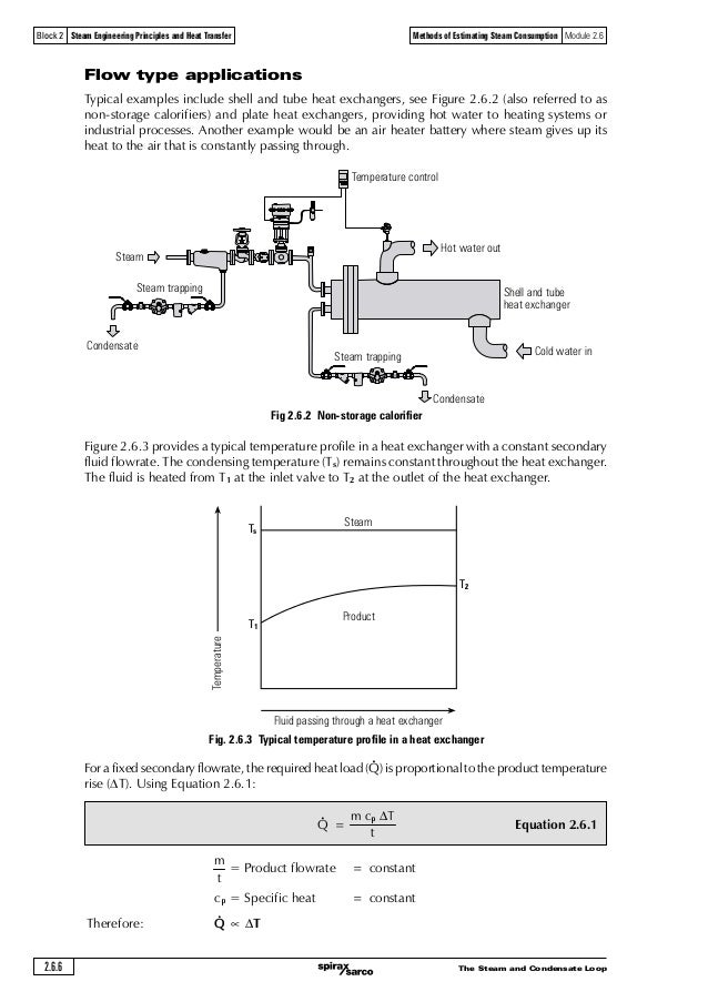 Boiler doc 02 principles & heat transfer