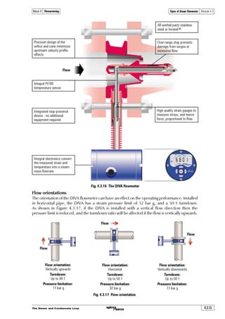 The Steam and Condensate Loop4.3.12
Types of Steam Flowmeter Module 4.3Block 4 Flowmetering
Advantages of spring loaded variable area flowmeters:
o Robust.
o Turndowns of 25:1 are achievable with normal steam velocities (25 m/s), although high
velocities can be tolerated on an intermittent basis, offering turndowns of up to 40:1.
o Accuracy is ±2% of actual value.
o Can be tailored for saturated steam systems with temperature and pressure sensors to provide
pressure compensation.
o Relatively low cost.
o Short installation length.
Disadvantages of spring loaded variable area flowmeters:
o Size limited to DN100.
o Can be damaged over a long period by poor quality (wet and dirty) steam, at prolonged high
velocity (30 m/s).
Typical applications for spring loaded variable area flowmeters:
o Flowetering of steam to individual plants.
o Small boiler houses.
Fig. 4.3.11 Spring loaded variable area flowmeter monitoring the position of the float
Flow
Pressure
transmitter
Temperature
transmitter
Flap
position
transmitter
Spring loaded flap (float)
Position varies with flowrate
Flow
computer
Signal conditioning unit
Stop
valve
Separator Strainer Flowmeter
Flow
Steam trap set
3D6D
Fig. 4.3.12 Typical installation of a spring loaded variable area flowmeter measuring steam flow
ää ää
 