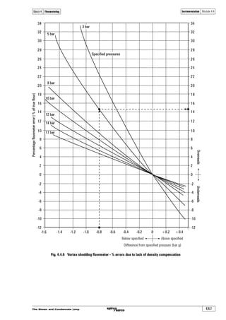 The Steam and Condensate Loop4.4.4
Instrumentation Module 4.4Block 4 Flowmetering
Data analysis
Data collection, whether it is manual, semi-automatic or fully automatic, will eventually be used
as a management tool to monitor and control energy costs. Data may need to be gathered over
a period of time to give an accurate picture of the process costs and trends. Some production
processes will require data on a daily basis, although the period often preferred by industrial
users is the production week.
Microcomputers with software capable of handling statistical calculations and graphics are
commonly used to analyse data. Once the measuring system is in place, the first objective is to
determine a relationship between the process (for example tonnes of product/hour) and energy
consumption (for example kg of steam/hour). The usual means of achieving this is to plot
consumption (or specific consumption) against production, and to establish a correlation. However,
some caution is required in interpreting the precise nature of this relationship. There are two
main reasons for this:
o Secondary factors may affect energy consumption levels.
o Control of primary energy use may be poor, obscuring any clear relationship.
Statistical techniques can be used to help identify the effect of multiple factors. It should be noted
that care should be taken when using such methods, as it is quite easy to make a statistical
relationship between two or more variables that are totally independent.
Once these factors have been identified and taken into account, the standard energy consumption
can then be determined. This is the minimum energy consumption that is achievable for the
current plant and operating practices.
The diagram in Figure 4.4.3 plots a typical relationship between production and consumption.
Fig. 4.4.3 Typical relationship between production and steam consumption
Once the relationship between steam consumption and factory production has been established,
it becomes the basis/standard to which all future production can be measured.
Using the standard, the managers of individual sections can then receive regular reports of their
energy consumption and how this compares to the standard. The individual manager can then
analyse his/her plant performance by asking:
o How does consumption compare with the standard?
o Is the consumption above or below the standard, and by how much does it vary?
o Are there any trends in the consumption?
If there is a variation in consumption it may be for a number of reasons, including:
o Poor control of energy consumption.
o Defective equipment, or equipment requiring maintenance.
o Seasonal variations.
To isolate the cause, it is necessary to first check past records, to determine whether the change
is a trend towards increased consumption or an isolated case. In the latter case, checks should
then be carried out around the plant for leaks or faulty pieces of equipment. These can then
be repaired as required.
Specificconsumption
60
50
40
30
20
10
0
0 20 40 60 80 100 120 140 160
Production
 