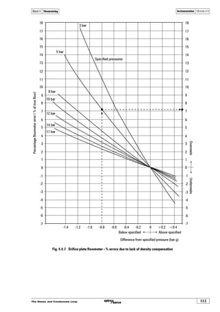 The Steam and Condensate Loop4.4.6
Instrumentation Module 4.4Block 4 Flowmetering
 #(
ÃÃ‘ÃÃ ÈÃÃ
!#'
⎡ ⎤⎛ ⎞ −⎜ ⎟⎢ ⎥⎝ ⎠⎣ ⎦
2 2ÃÃ ##!ÈrÃÃ
Therefore, the uncompensated vortex flowmeter will over read by 14.42%
As one of the characteristics of saturated steam (particularly at low pressures up to about 6 bar g)
is that the density varies greatly for a small change in pressure, density compensation is essential
to ensure accurate readings.
Equation 4.4.1 may be used to generate a chart showing the expected error in flow for an error
in pressure, as shown in Figure 4.4.6.
Some steam flowmetering systems do not have inbuilt density compensation, and are specified
to operate at a single, fixed line pressure. If the line pressure is actually constant, then this
is acceptable. However, even relatively small pressure variations can affect flowmeter
accuracy. It may be worth noting at this point that different types of flowmeter may be affected
in different ways.
Velocity flowmeters
The output signal from a vortex shedding flowmeter is a function of the velocity of flow only. It is
independent of the density, pressure and temperature of the fluid that it is monitoring. Given the
same flow velocity, the uncompensated output from a vortex shedding flowmeter is the same
whether it is measuring 3 bar g steam, 17 bar g steam, or water.
Flow errors, therefore are a function of the error in density and may be expressed as shown in
Equation 4.4.1.
Where:
e = Flow error expressed as a percentage of the actual flow
Specified r = Density of steam at the specified steam line pressure
Actual r = Density of steam at the actual line pressure
Example 4.4.1
As a basis for the following examples, determine the density (r) of dry saturated steam at
4.2 bar g and 5.0 bar g.
Pressure
Specific volume
Density (r)
(from steam tables)bar g
m3
/kg
kg/m3
4.2 0.360 4 = 2.774 8 kg/m3
5.0 0.315 = 3.174 9 kg/m3
Example 4.4.2
A vortex shedding steam flowmeter specified to be used at 5 bar g is used at 4.2 bar g.
Use Equation 4.4.1 and the data from Example 4.4.1 to determine the resulting error (e).
Where:
Actual r = 2.774 8 kg/m3
Specified r = 3.174 9 kg/m3
Equation 4.4.1
TƒrpvsvrqÃ
Ã Ã ÃÃ‘ÃÃ È
6p‡ˆhyÃ
⎡ ⎤⎛ ⎞
= −⎜ ⎟⎢ ⎥⎝ ⎠⎣ ⎦
H
ρ
ρ

 


 